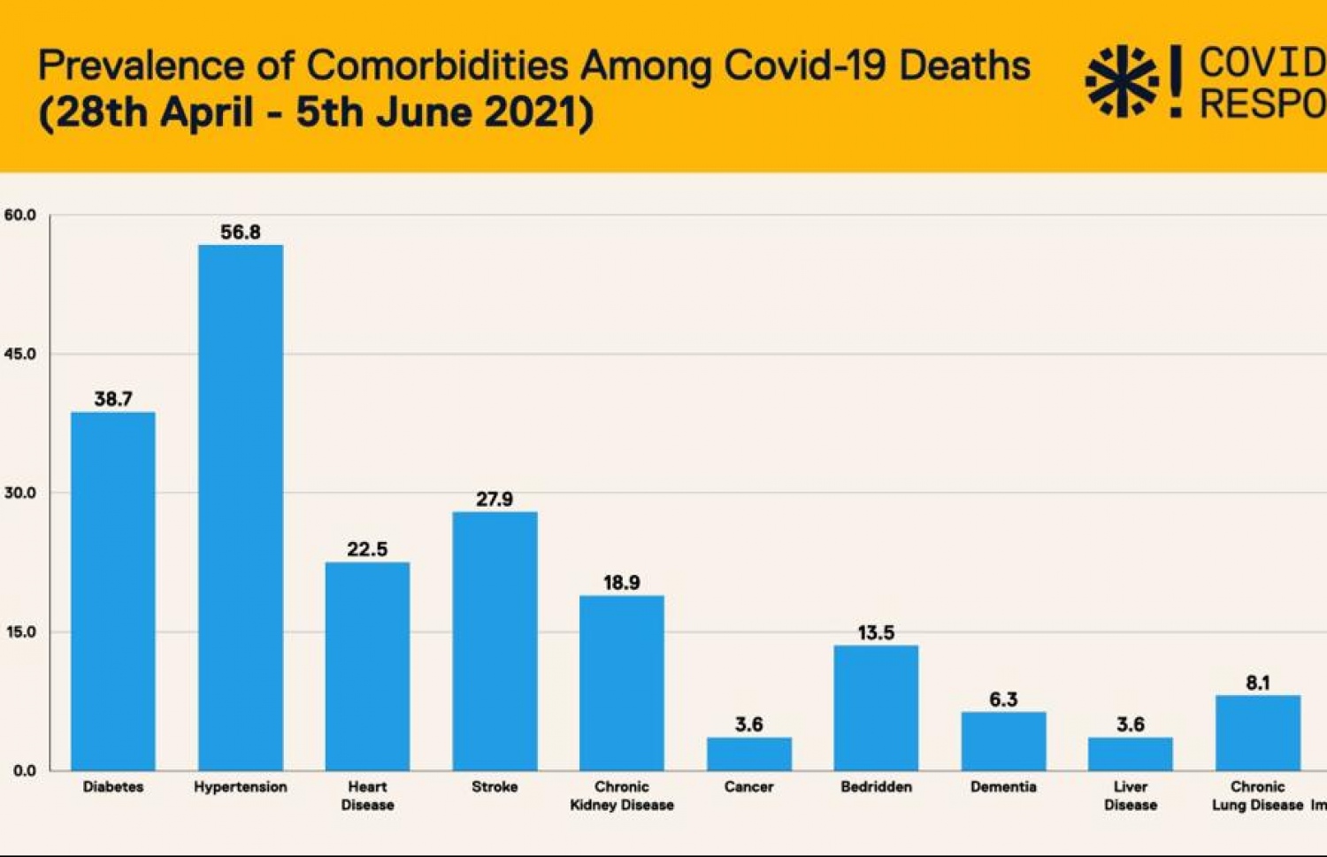 ކޮވިޑްގައި މަރުވި މީހުންގެ އާންމުކޮށް ހުރި ބަލިތައް