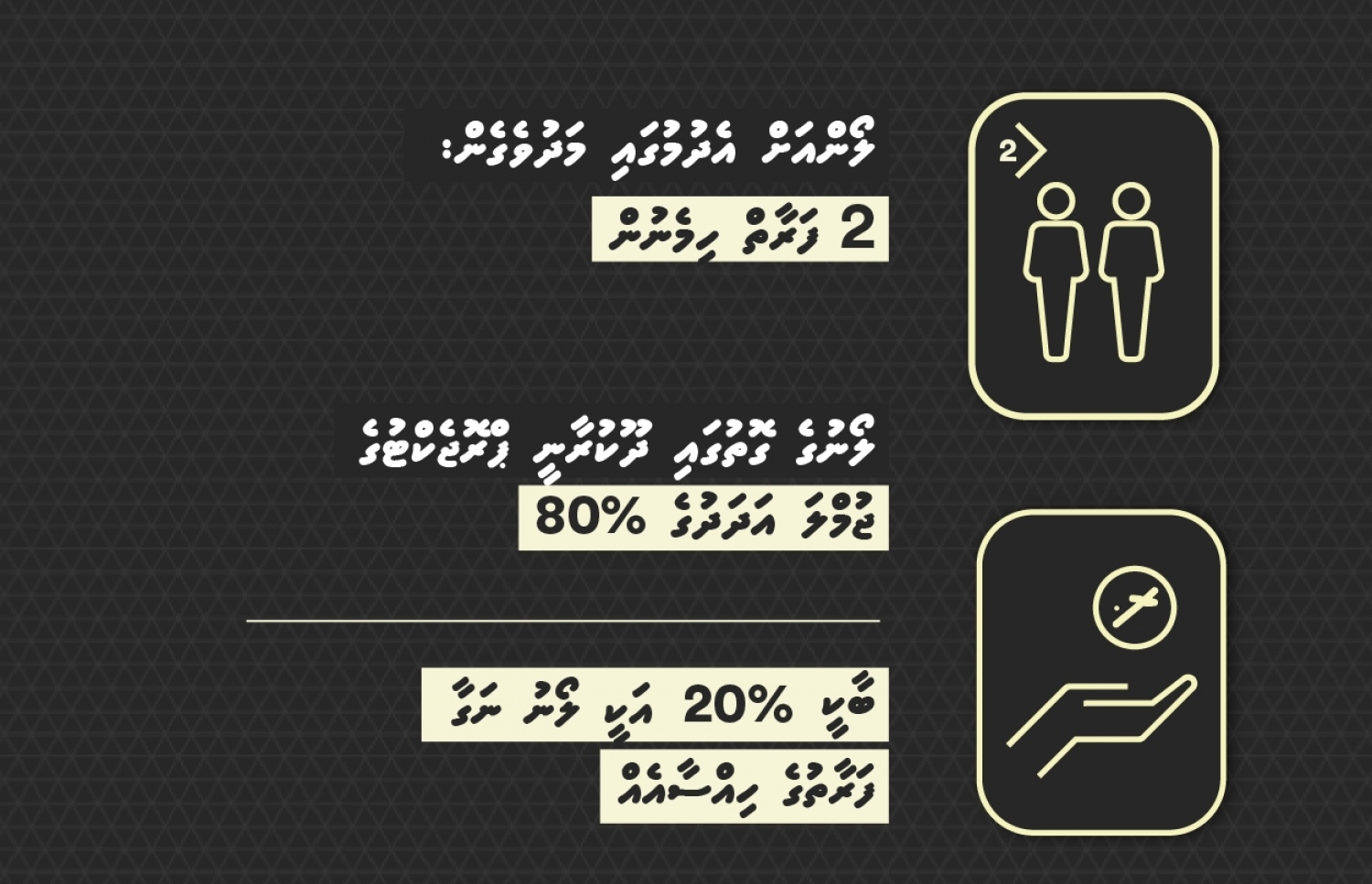ގެދޮރުވެރިޔާގެ ލޯން ސްކީމަށް އެދެވޭނީ މަދުވެގެން ދެ ފަރާތެއް ހިމެނިގެން.