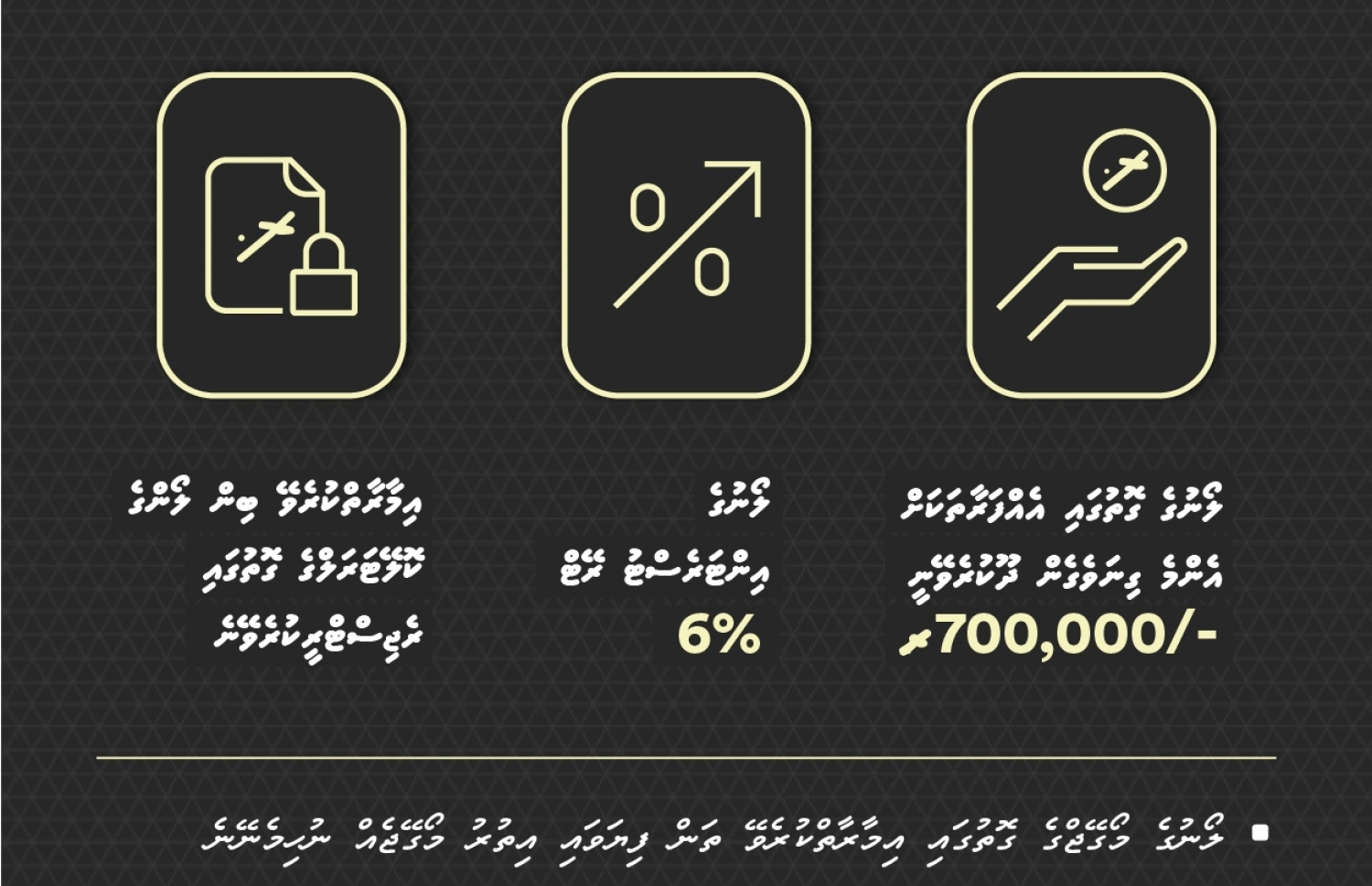 ގެދޮރުވެރިޔާ ލޯން ސްކީމްގައި ދޫކުރާ ލޯންތަކުގެ އިންޓަރެސްޓް ރޭޓަކީ 6 ޕަސެންޓް.