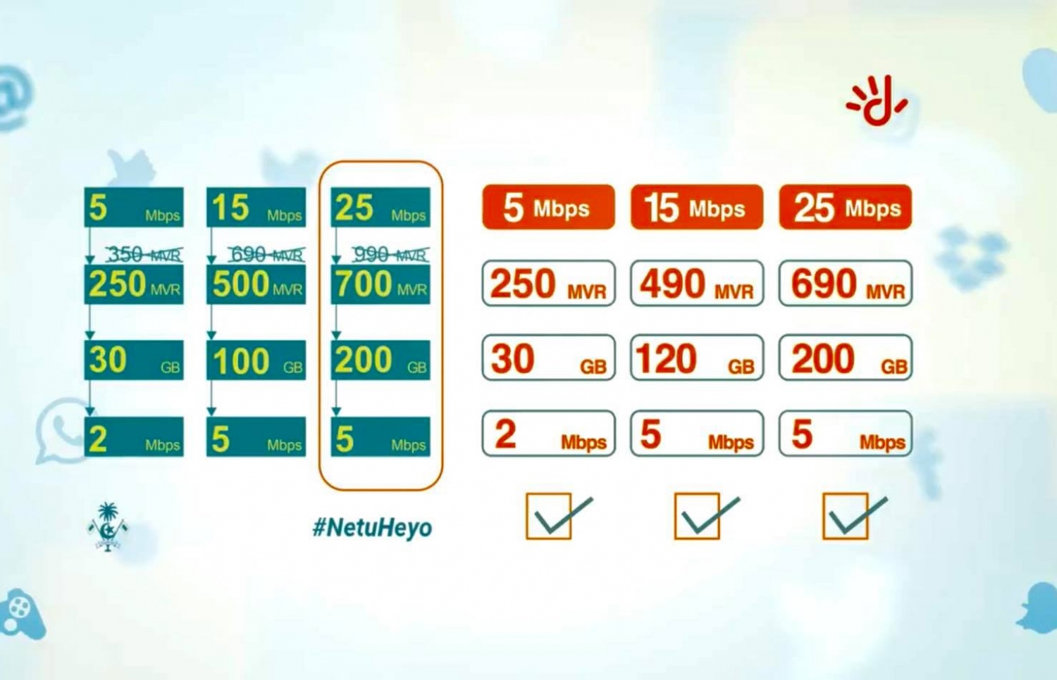 ދިރާގުގެ ނެޓު ހެޔޮ ޕެކޭޖުތައް