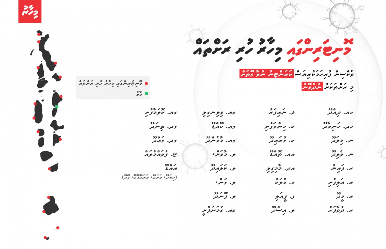 މިވަގުތު މޮނިޓަރިންގައި ހުރި ރަށްތައް