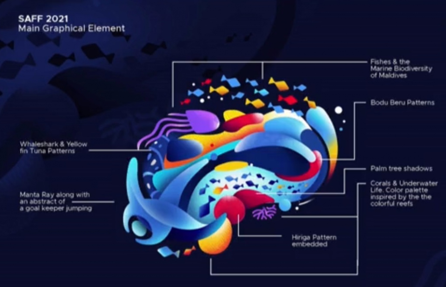 ސާފް ޗެމްޕިއަންޝިޕުގެ ލޯގޯ ފަރުމާ ކުރުމުގެ މަރުހަލާ ގެންދިޔަ ގޮތް ދައްކުވައިދޭ ފޮޓޯއެއް