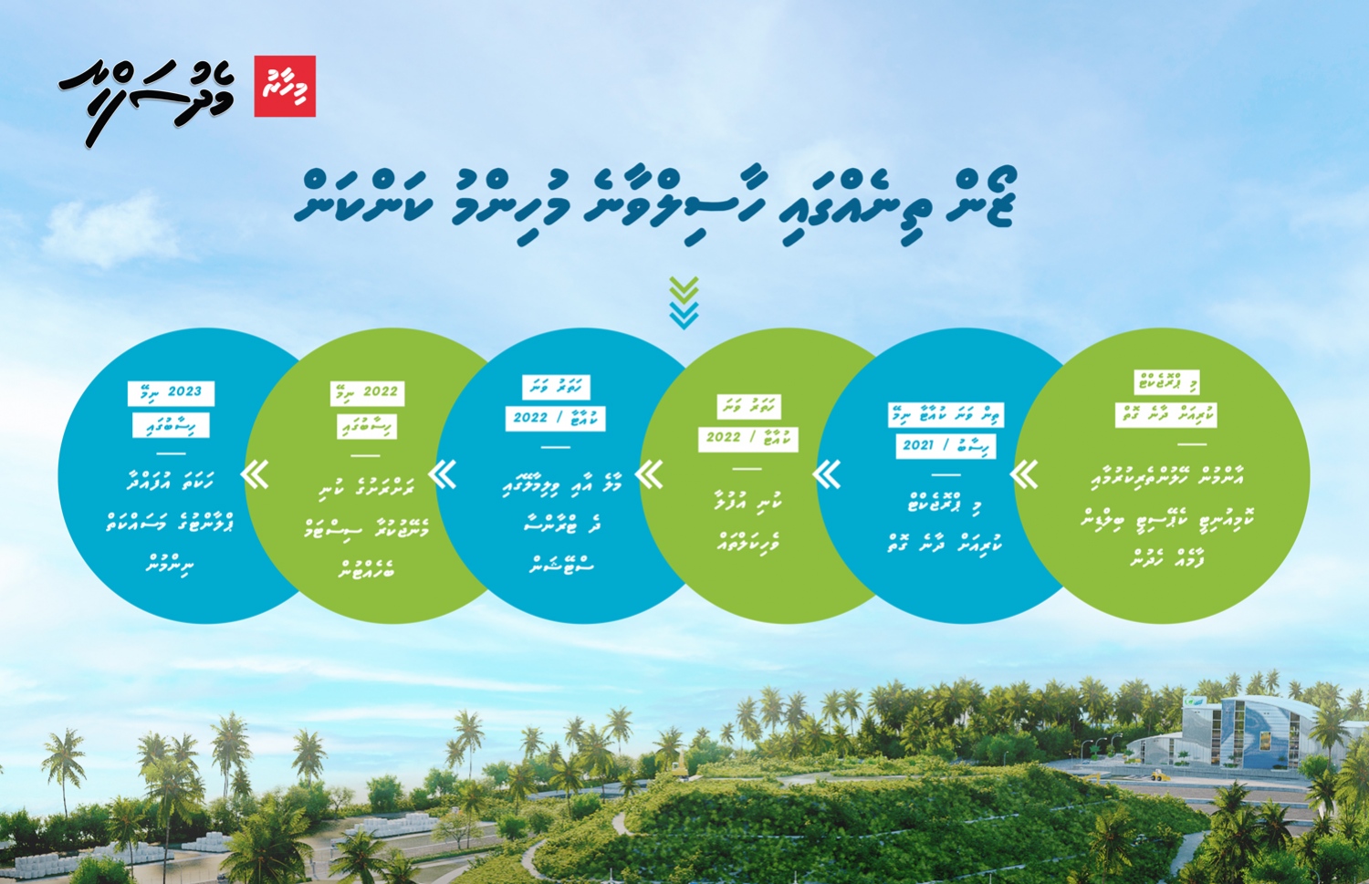 ރޭޓާ މާލެ އެންވަޔަރަމެންޓަލް އިމްޕްރޫވްމަންޓް އެންޑް ވޭސްޓް މެނޭޖްމަންޓް ޕްރޮޖެކްޓުގެ މަސައްކަތް ކުރިއަށް ދާ ގޮތް -- މިހާރު ގްރެފިކްސް