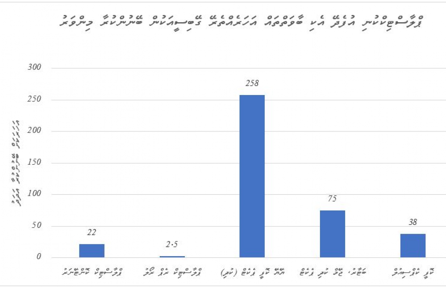 ޕްލާސްޓިކް ކުނި އުފެދޭ އެކި ބާވަތްތައް އަހަރެއް ތެރޭ ގޭބިސީއަކުން ބޭނުންކުރާ މިންވަރު -- ޗާޓް: ސިގްސް