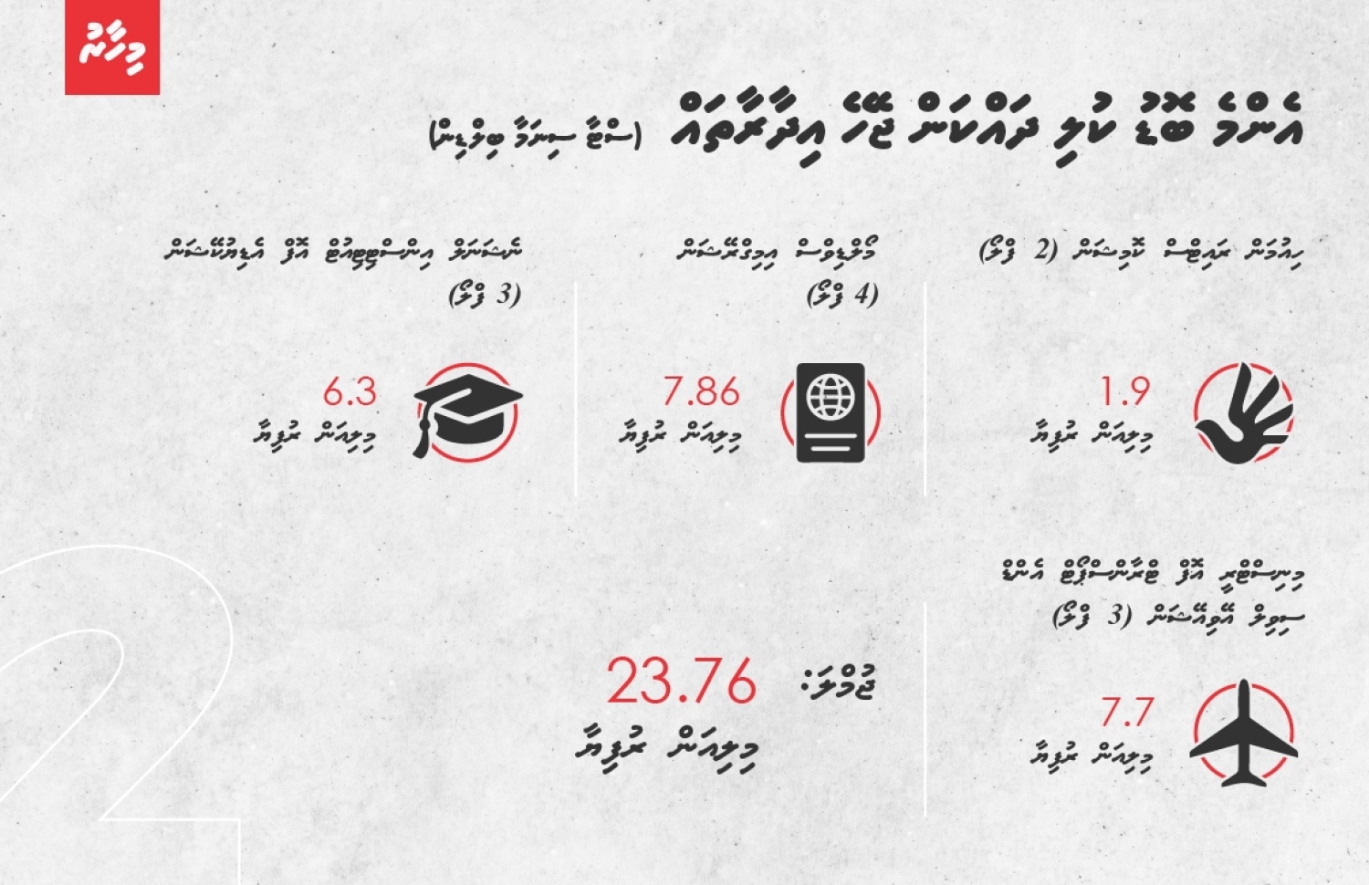ސްޓާ ސިނަމާގައި ހިންގާ އޮފީސްތަކުގެ ކުލީގެ ތަފްސީލު. އެ އިމާރާތުގެ ކުއްޔަށް މަހަކު ދެ މިލިއަން ރުފިޔާ ހޭދަކުރޭ