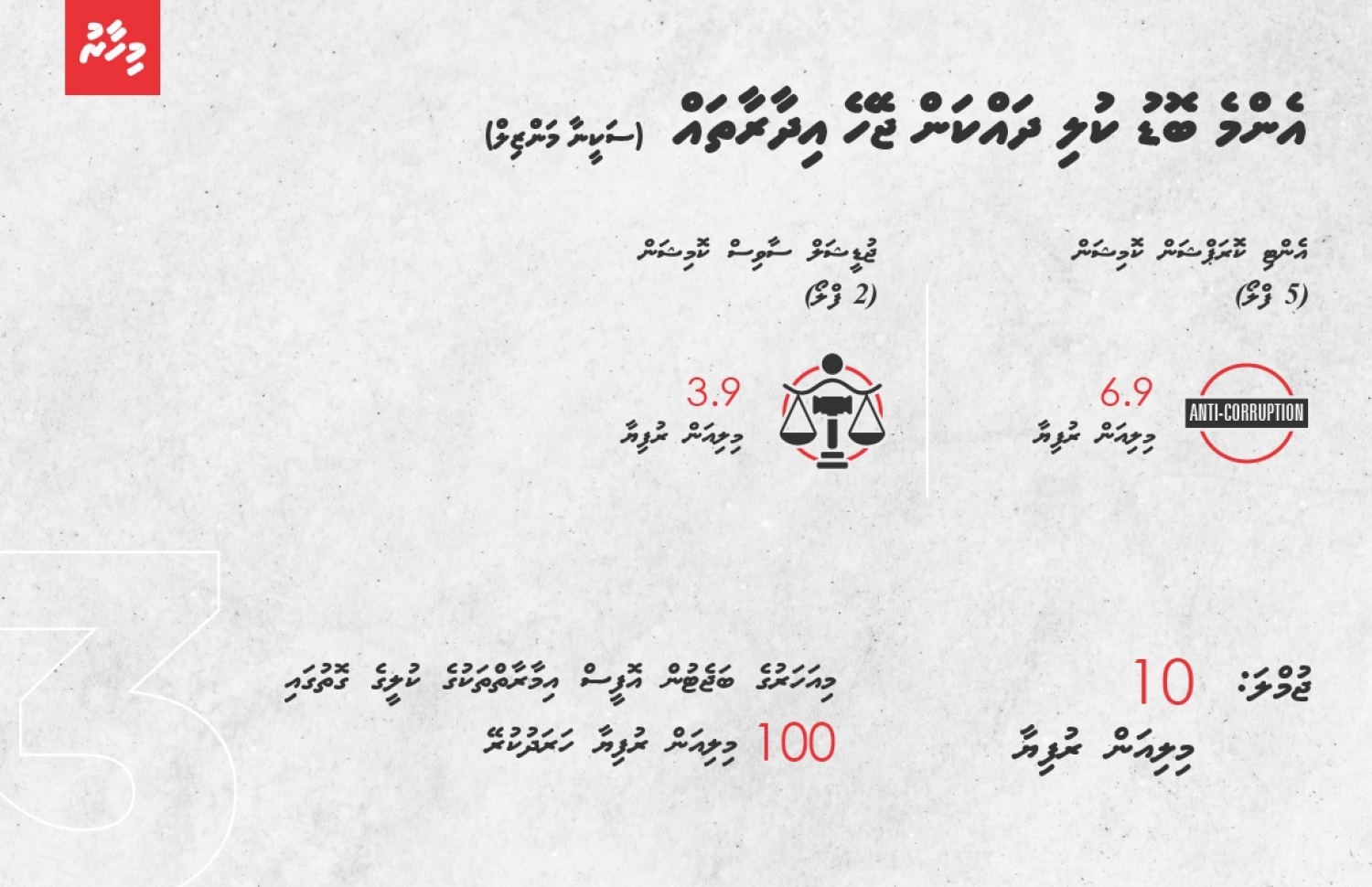 ސަކީނާ މަންޒިލްގެ ކުލިތަކުގެ ތަފްސީލް. ދައުލަތުން އެ އިމާރާތުގެ ކުއްޔަށް 10 މިލިއަން ރުފިޔާ ހޭދަކުރޭ