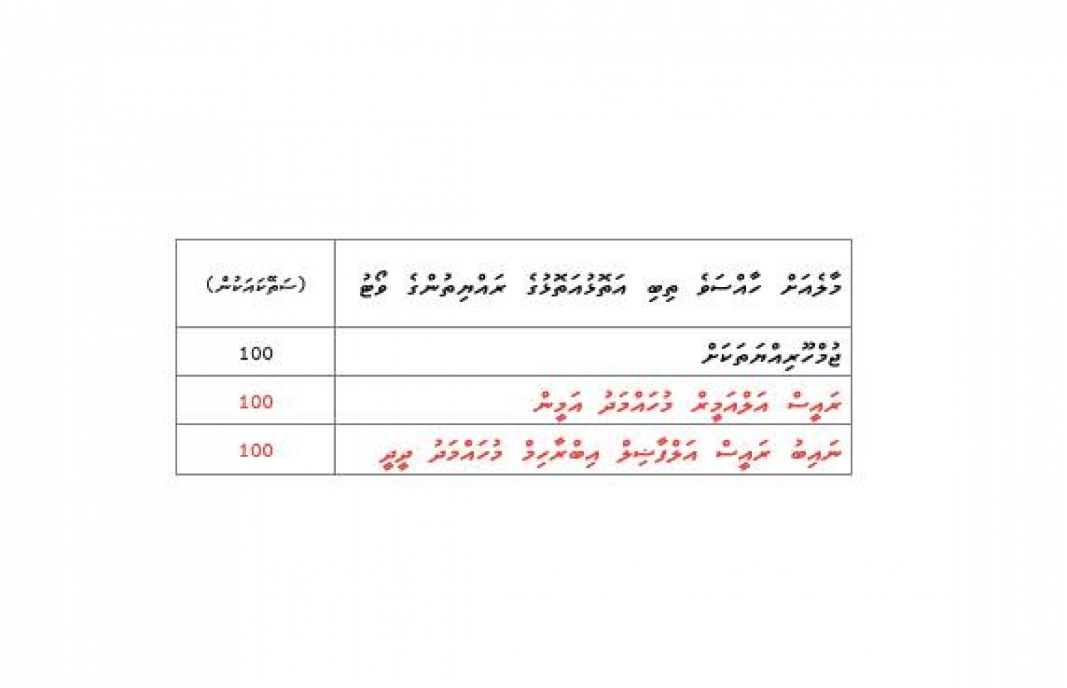 ވެރިކަން ކުރާނެ ނިޒާމެއް ކަނޑައަޅަން ފުރަތަމަ ނެގި ވޯޓްގައި، މާލޭގައި ތިބި ރަށްރަށުގެ މީހުންގެ ވޯޓުގެ ނަތީޖާ
