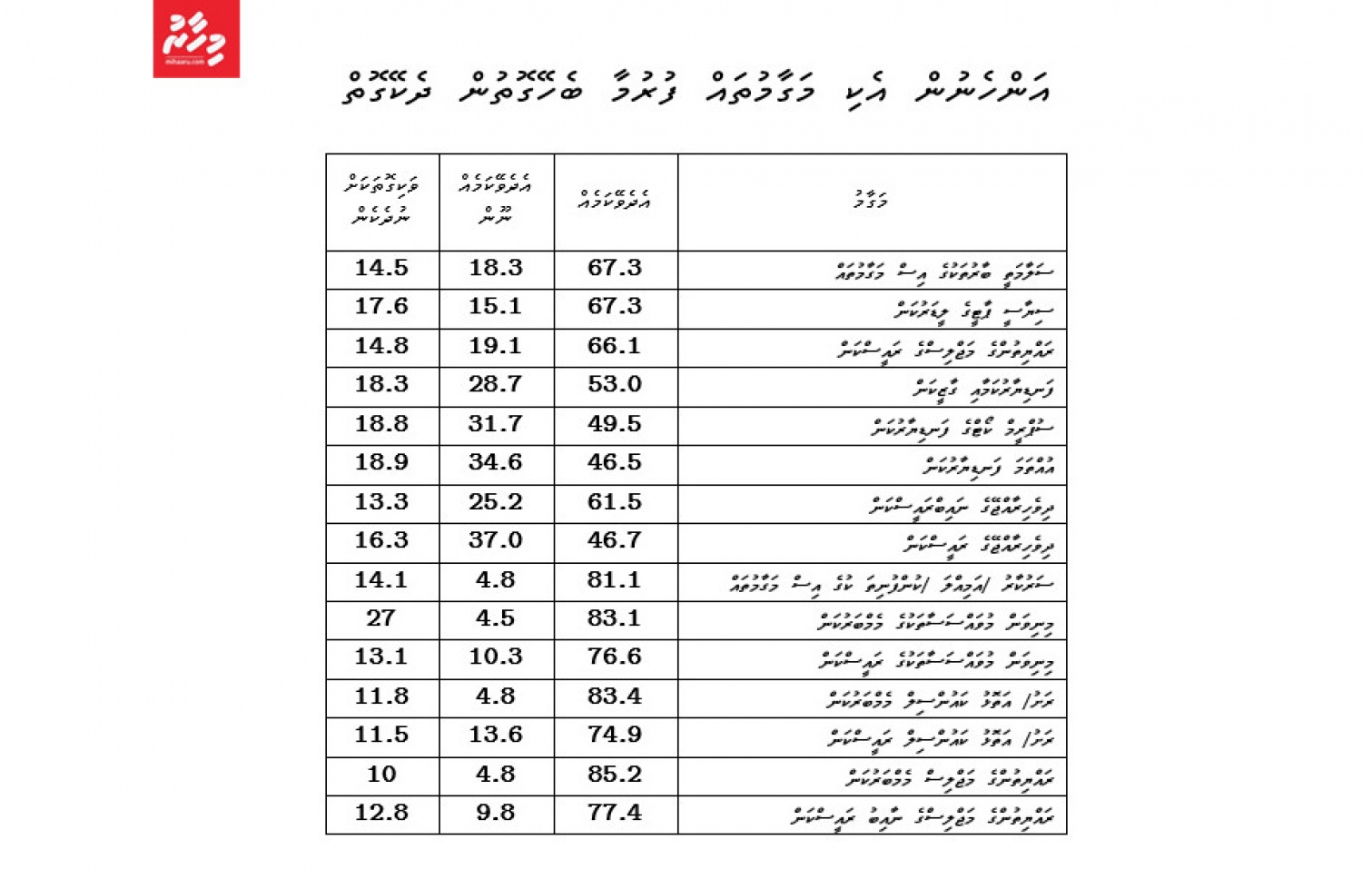 ސާވޭގެ މުހިއްމު ހޯދުންތަކެއް.