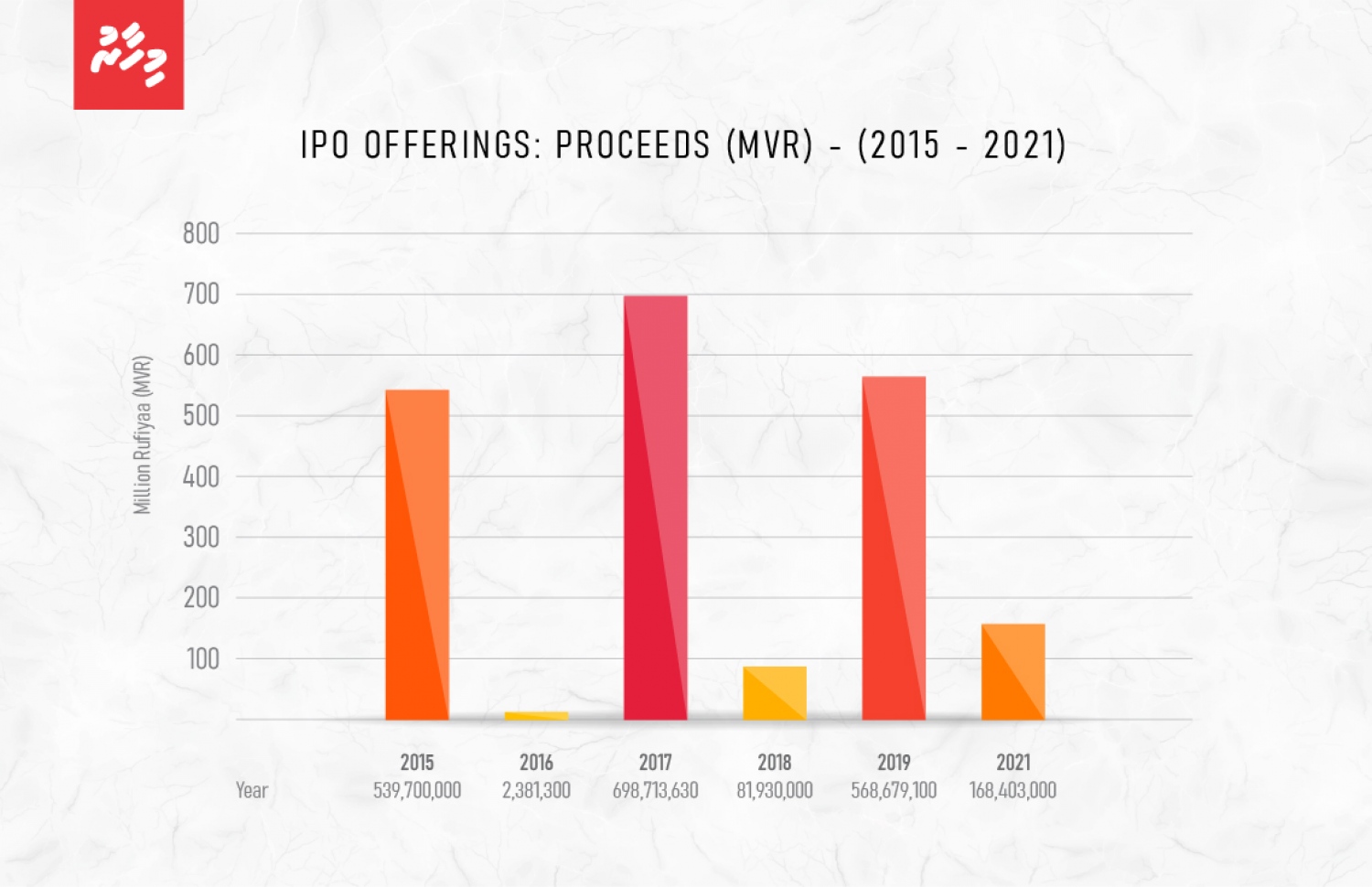 ރާއްޖޭގެ ކެޕިޓަލް މާކެޓްގެ ތަފްސީލު.