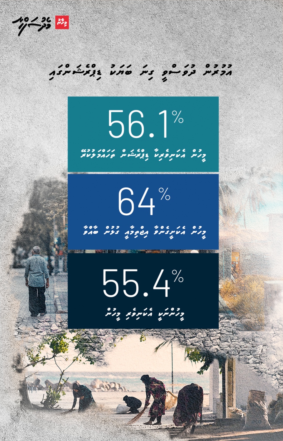 އިންފޮގްރެފިކްސް: އެމްއެންޔޫ އާއި ވިލާ ކޮލެޖުގެ ބައެއް ބޭފުޅުން ގުޅިގެން ހެދި ދިރާސާއަކުން ދައްކާ ގޮތުގައި ރާއްޖޭގައި އުމުރުން ދުވަސްވީ މީހުންގެ ބޮޑުބައެއް ޑިޕްރެޝަން ތަހައްމަލުކުރޭ.