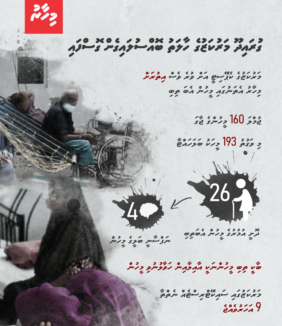 ގުރައިދޫ މަރުކަޒުގެ އެންމެފަހުގެ ތަފާސްހިސާބުތައް.