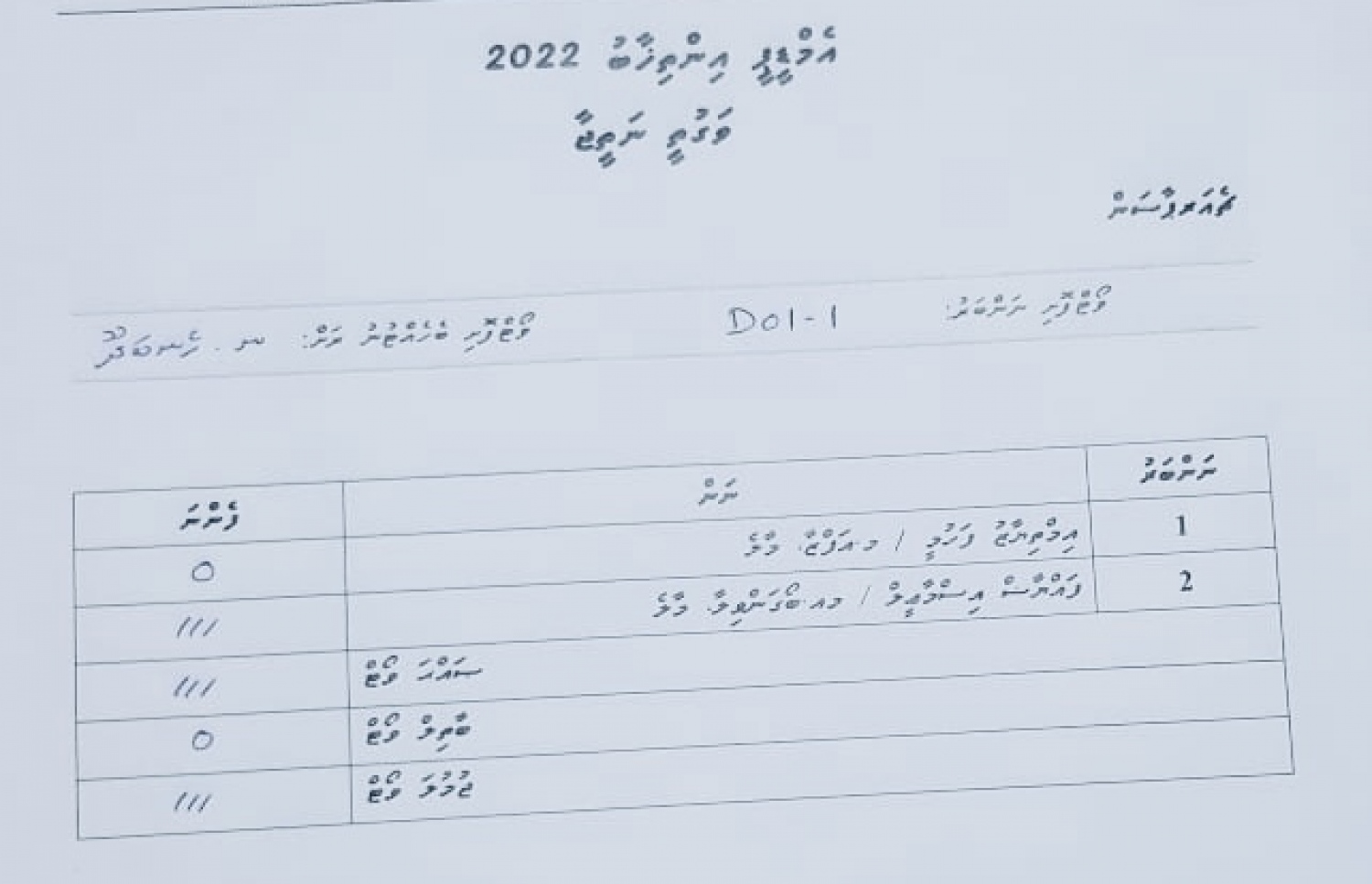 ހެނބަދޫގެ ނަތީޖާ ޝީޓް: މިއީ ޔަގީންކަން ދިން ނަތީޖާ ކަމަށް އިބުރޭ ވިދާޅުވި.