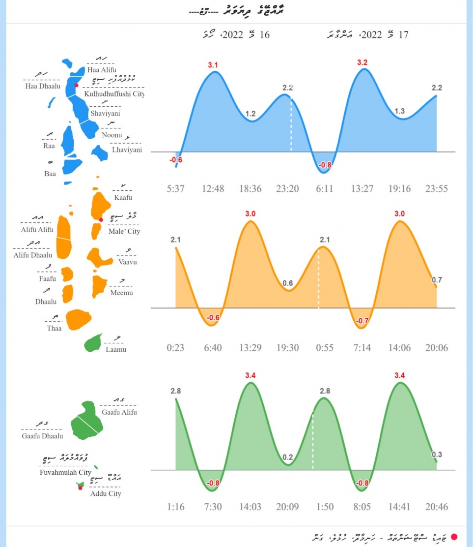 މިއަދާއި މާދަމާ ރާއްޖޭގެ ދިޔަވަރު ހުންނާނެ ކަމަށް މެޓުން ލަފާކުރާ ގޮތް -- ގްރެފިކްސް: މެޓް އޮފީސް