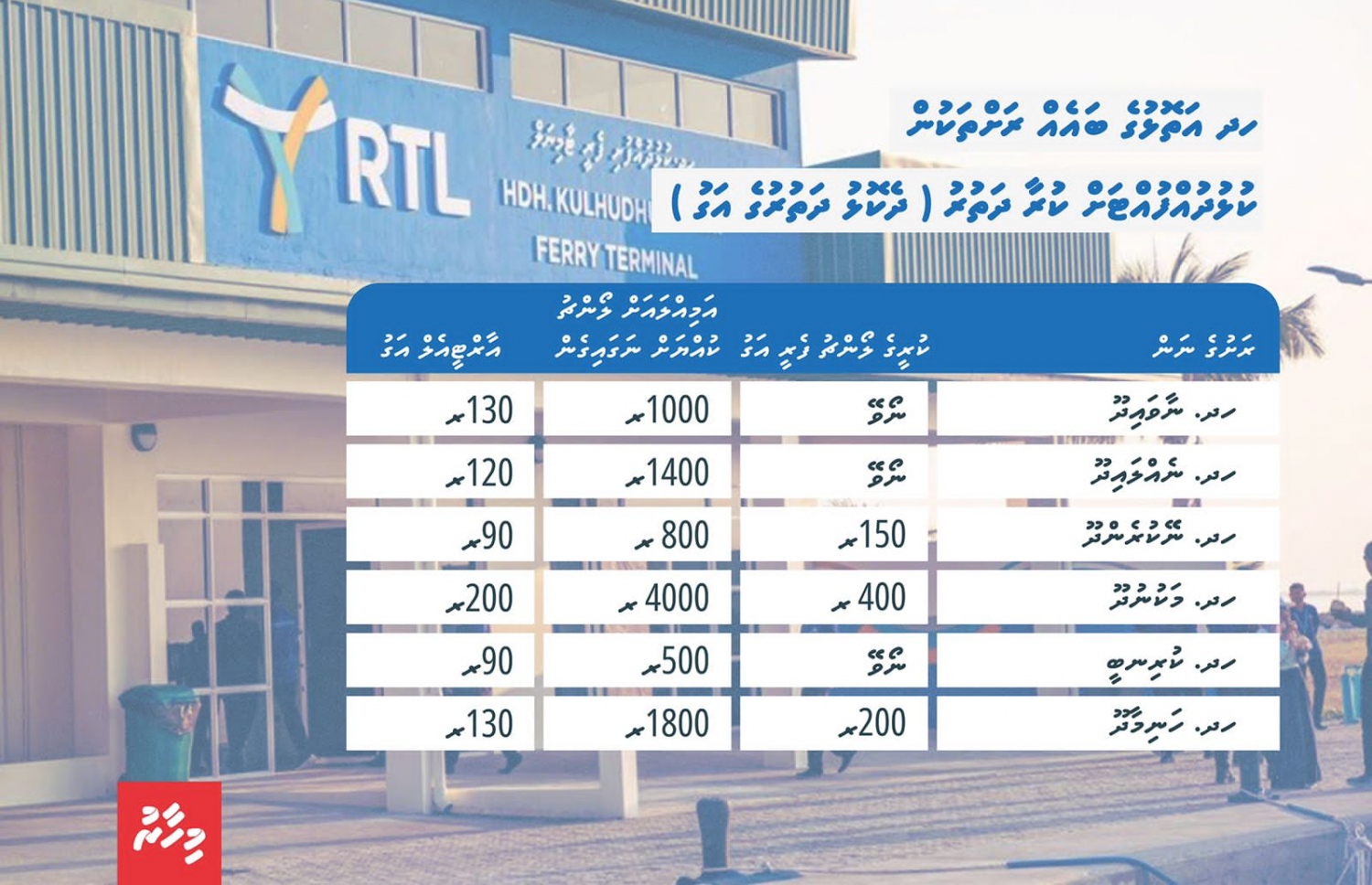 އާރުޓީއެލްއާ އެކު ހދ. އަތޮޅުގެ ފެރީ ނިޒާމުގެ އަގުތަކަށް އައި ބަދަލު ފެންނަ ގޮތް.