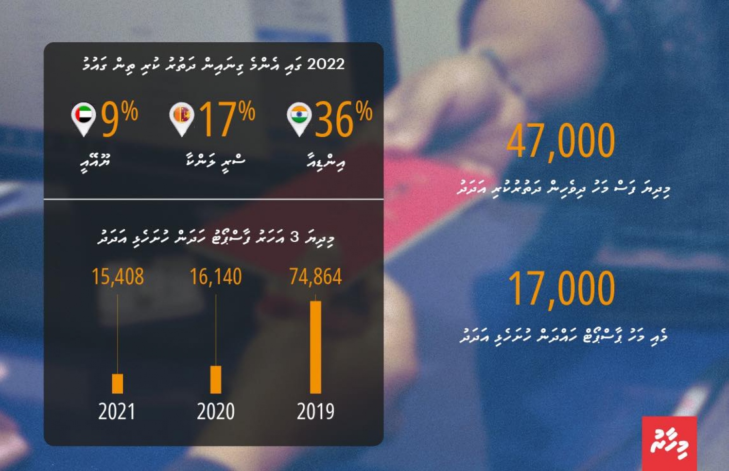 އިމިގްރޭޝަންގެ ބައެއް ތަފާސްހިސާބުތައް.