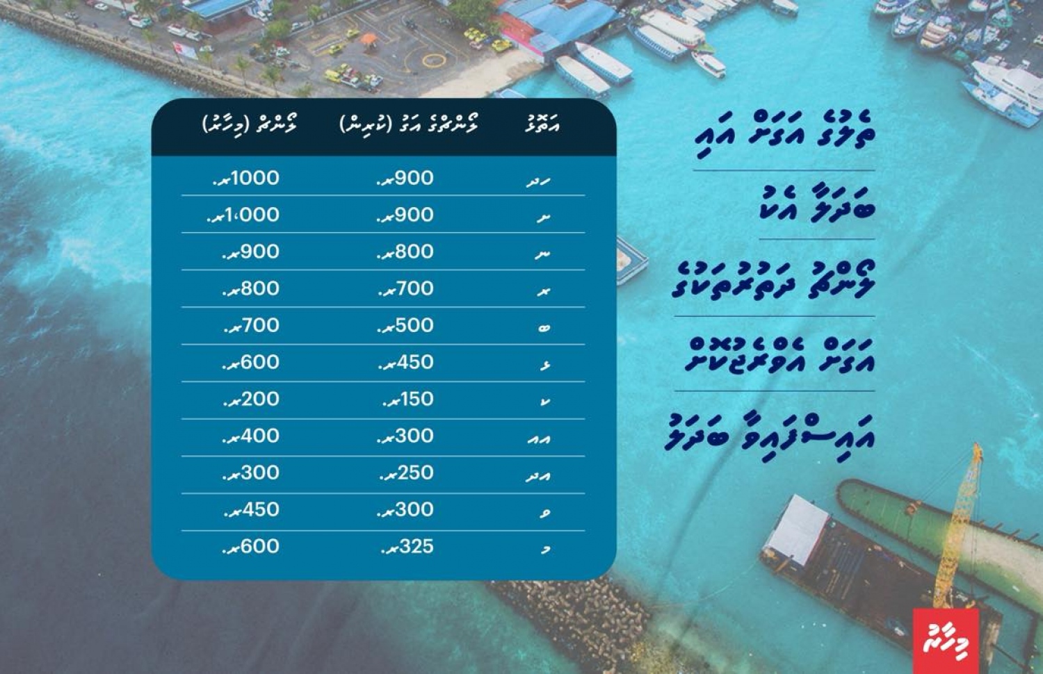 ލޯންޗު ފެރީގެ އަގުތަކަށް އައިސްފައިވާ ބަދަލު