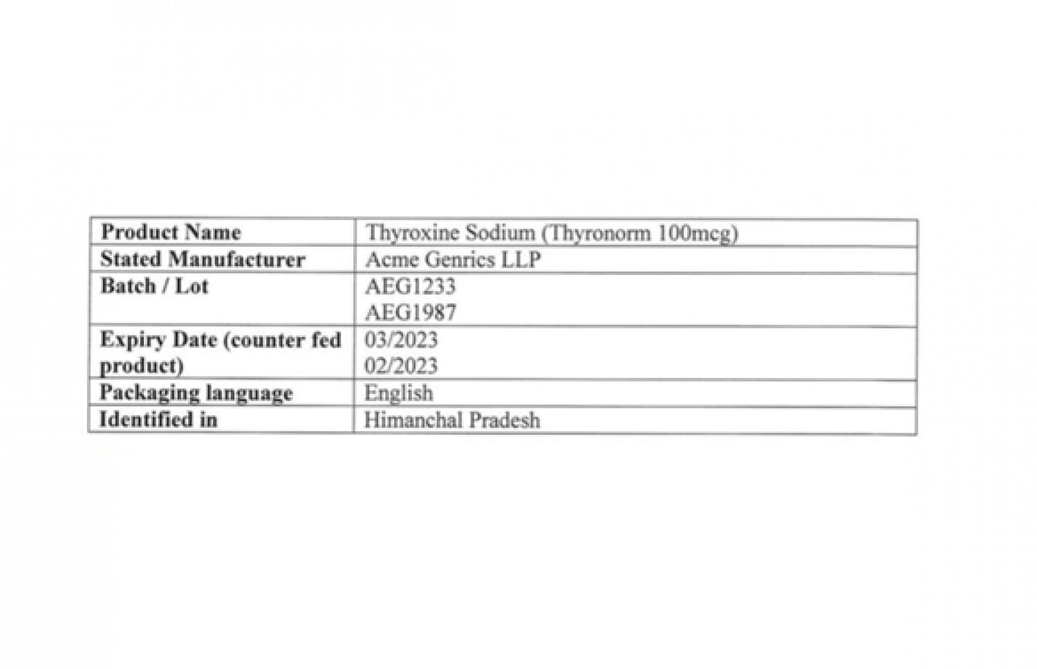 ތައިރޮޑް ބައްޔަށް ބޭނުންކުރާ ބޭހުގެ ކައުންޓަފީޓް ބެޗުތަކާ ބެހޭ މައުލޫމާތު.