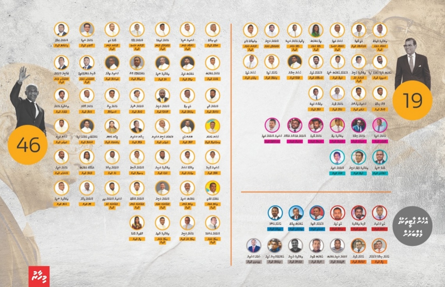 މަޖިލީހުގައި ނަޝީދާއި ރައީސްގެ ފެކްޝަން ބެހިފައިވާ ގޮތުގެ އިންފޮގްރެފިކްސްއެއް--