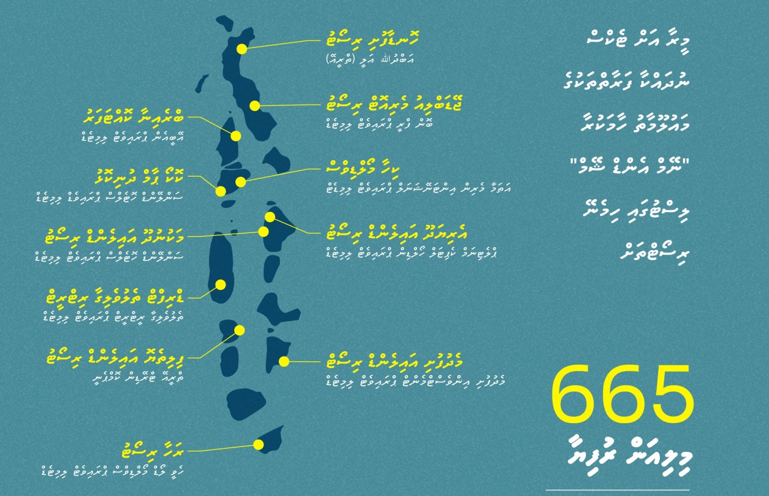 ނޭމް އެންޑް ޝޭމް ލިސްޓުގައި ހިމެނޭ ރިސޯޓުތައް