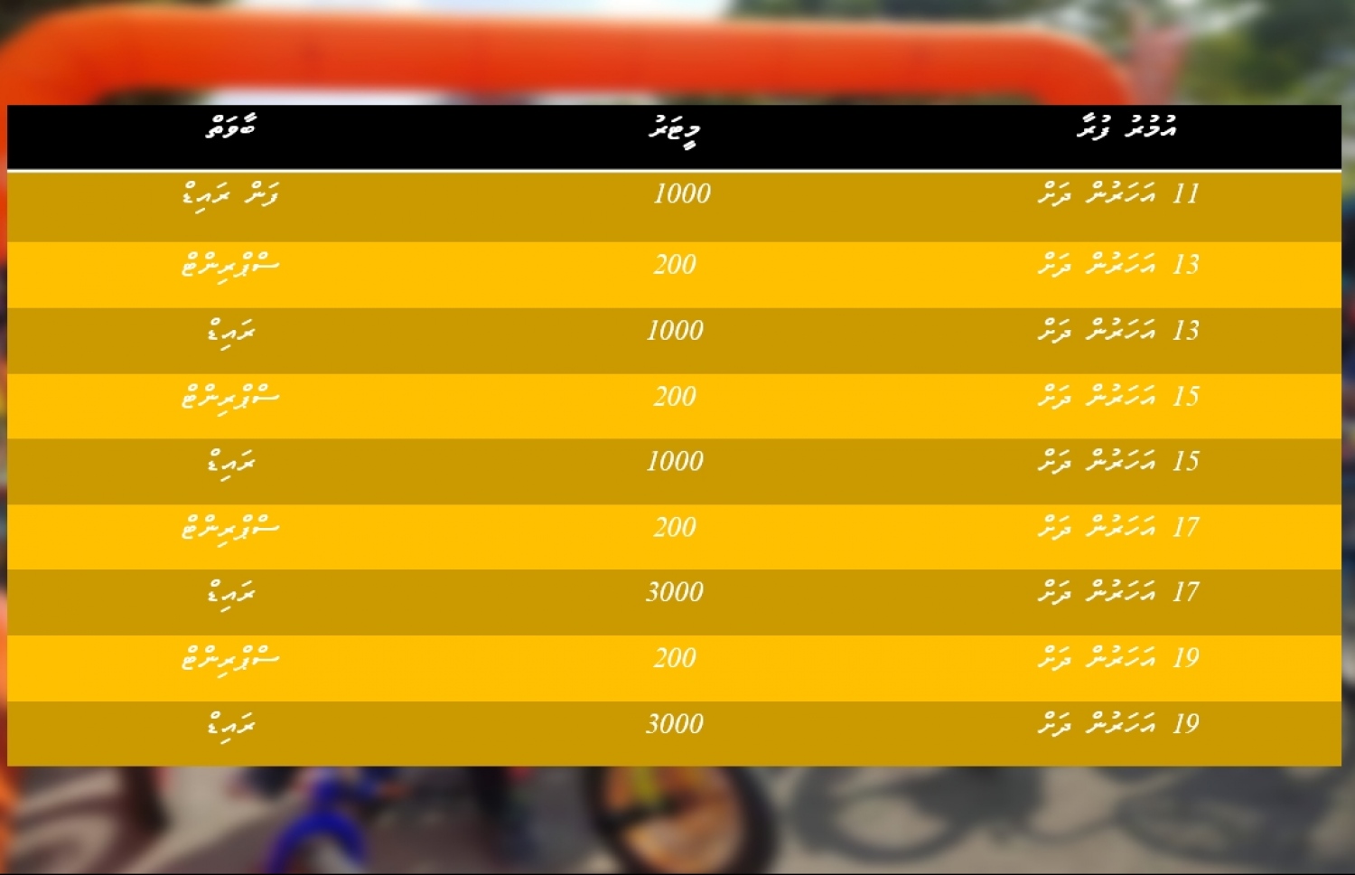 މުބާރާތުގެ އުމުރުފުރާތަކާއި ކެޓަގޮރީތައް ބެހިފަ ވާގޮތް