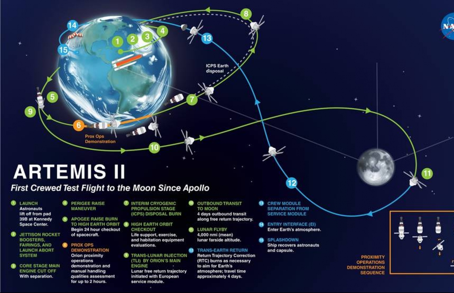 އާޓެމިސް 2 ގެ ދަތުރު ރޭވިފައިވާ ގޮތުގެ ކުރެހުމެއް