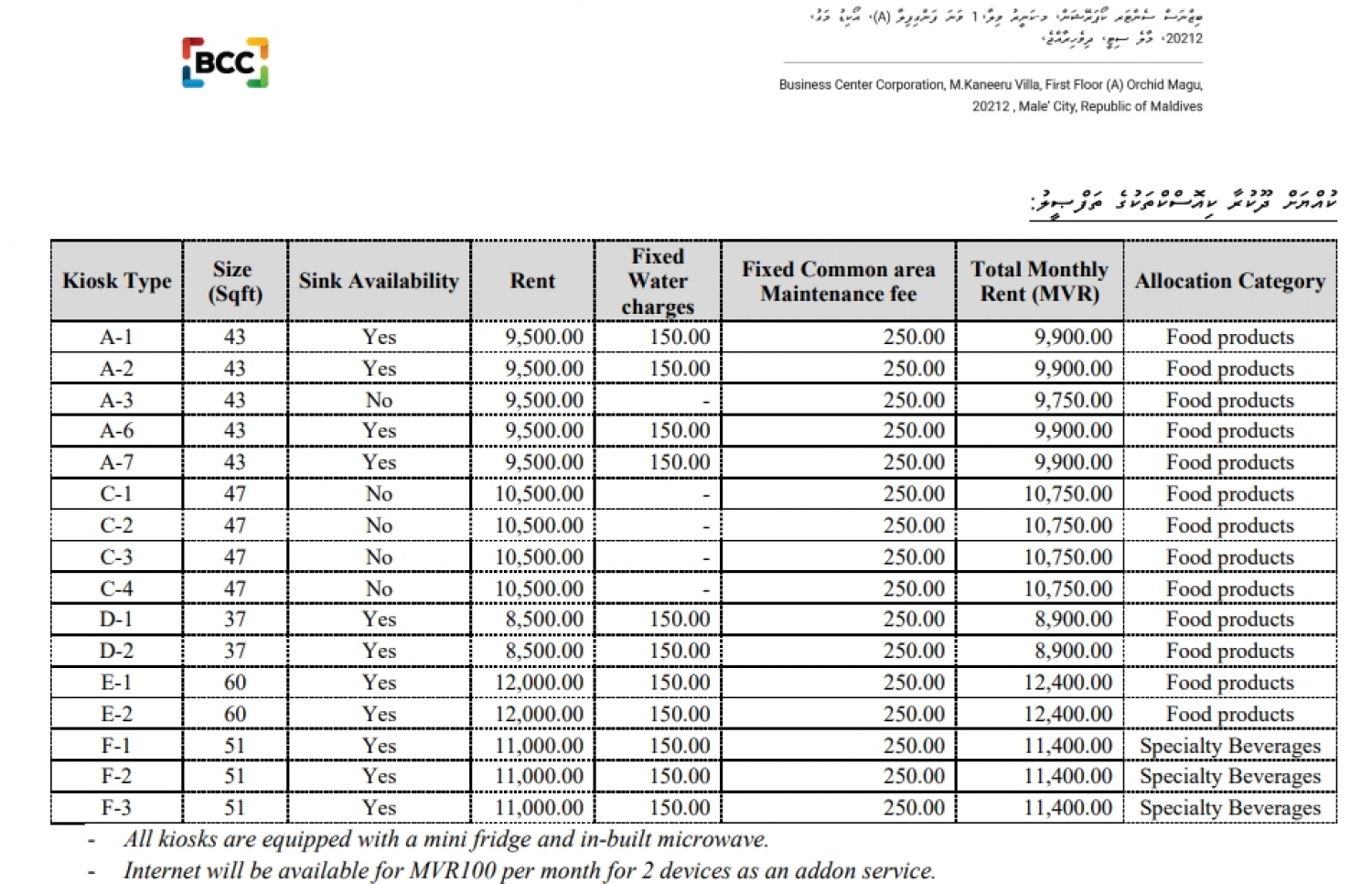 "އެސްއެމްއީ ހަބް" ގައި ކާބޯތަކެތީގެ ވިޔަފާރިތަކަށް ހާއްސަކޮށް ކުއްޔަށް ދޫކުރާ ކިއޮސްކްތަކުގެ ތަފްސީލް. ---ބީސީސީ