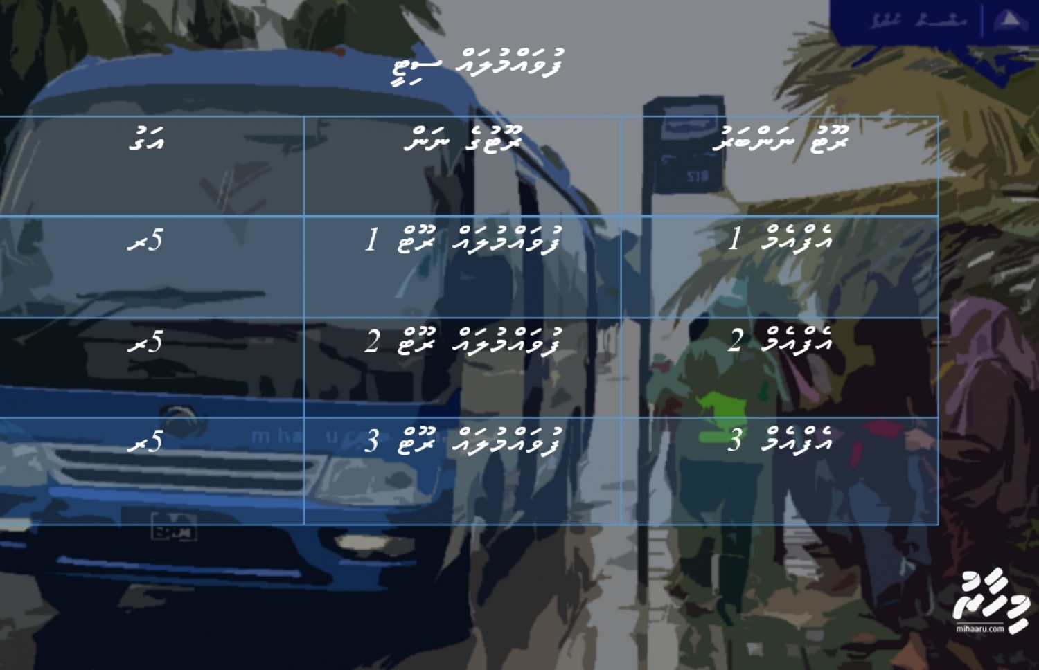 ފުވައްމުލައް ސިޓީގެ ބަސްދަތުރުތަކުގެ ތަފްސީލު