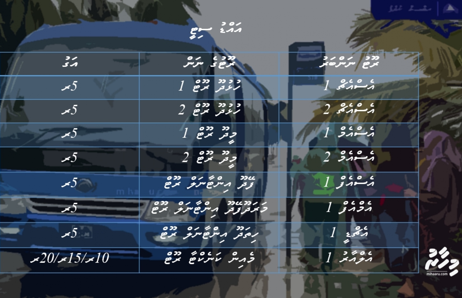 އައްޑޫ ސިޓީގެ ބަސް ދަތުރުތަކުގެ ތަފްސީލް