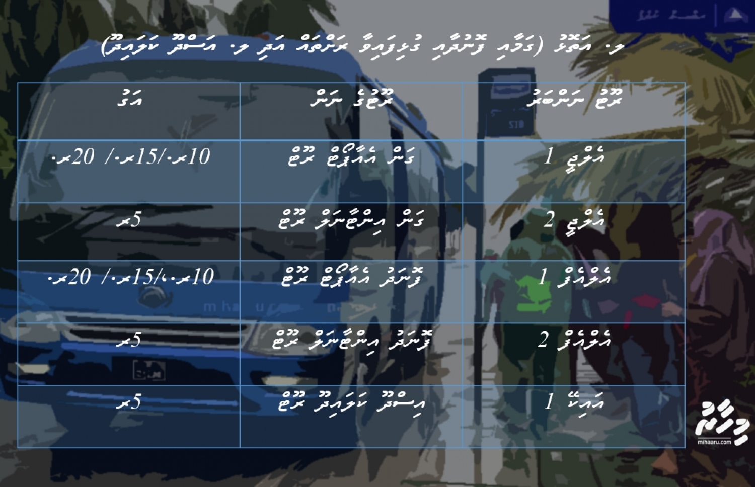 ލ. އަތޮޅުގެ ބަސް ދަތުރުތަކުގެ ތަފްސީލު