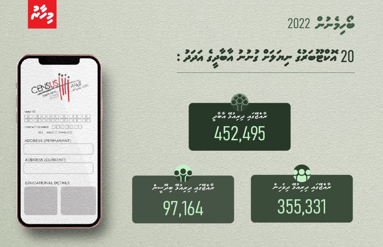 20 އޮކްޓޯބަރުގެ ނިޔަލަށް ގުނުނު އާބާދީގެ އަދަދުތައް.