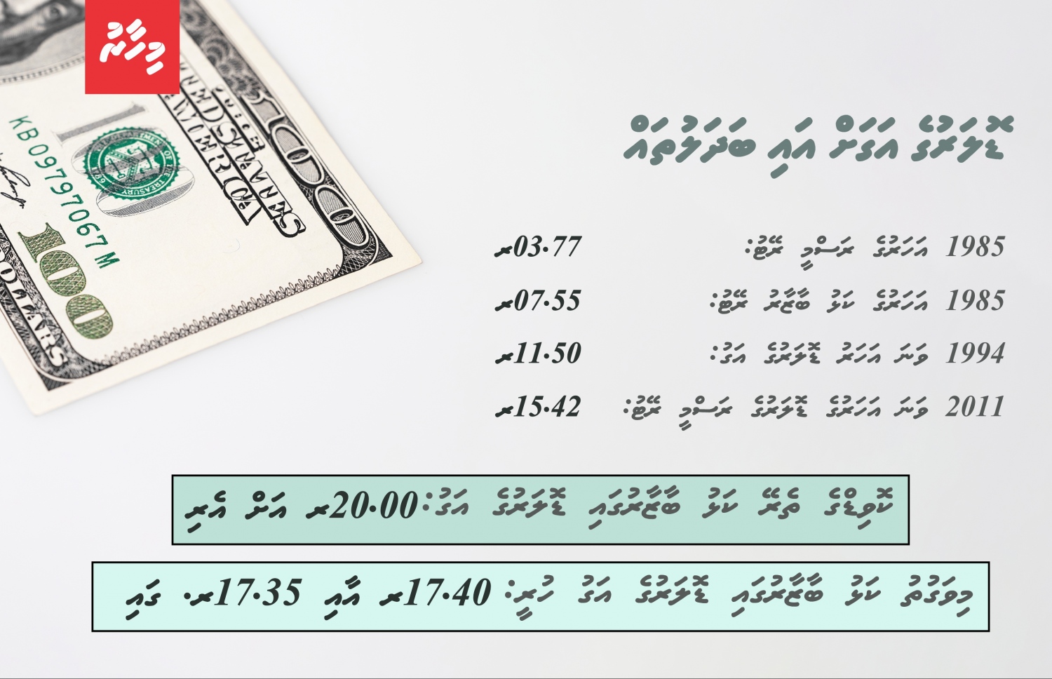 ޑޮލަރުގެ އަގަށް އައި ބަދަލުތައް-- ފޮޓޯ: މިހާރު