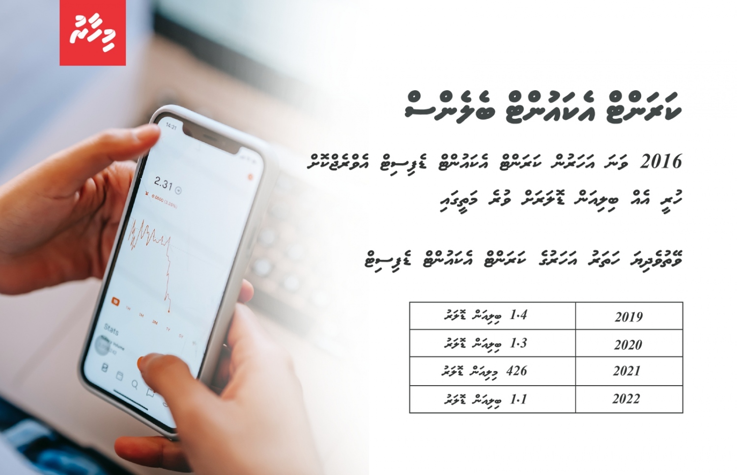 ވޭތުވެދިޔަ ހަތަރު އަހަރުގެ ކަރަންޓް އެކައުންޓް ބެލެންސް: ކަރަންޓް އެކައުންޓުން ދައްކުވައިދެނީ ރާއްޖޭގެ އިމްޕޯޓާއި އެކްސްޕޯޓުގެ ފަރަގު -- ފޮޓޯ: މިހާރު