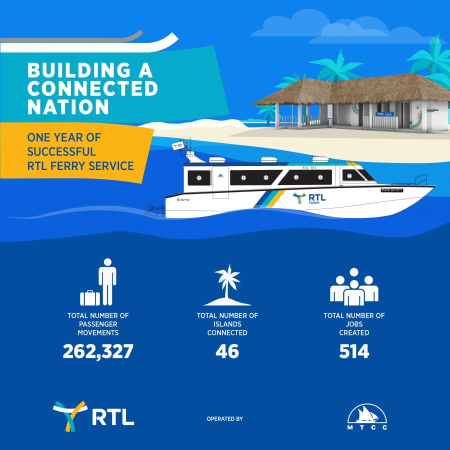 އާރްޓީއެލްގެ ދަތުރުތަކުގެ ތަފްސީލު. އާރްޓީއެލް ހިދުމަތް ދިނުމުގައި 500 އަށް ވުރެ ގިނަ މުވައްޒަފުން ހަރަކާތްތެރިވޭ-- ފޮޓޯ: އެމްޓީސީސީ