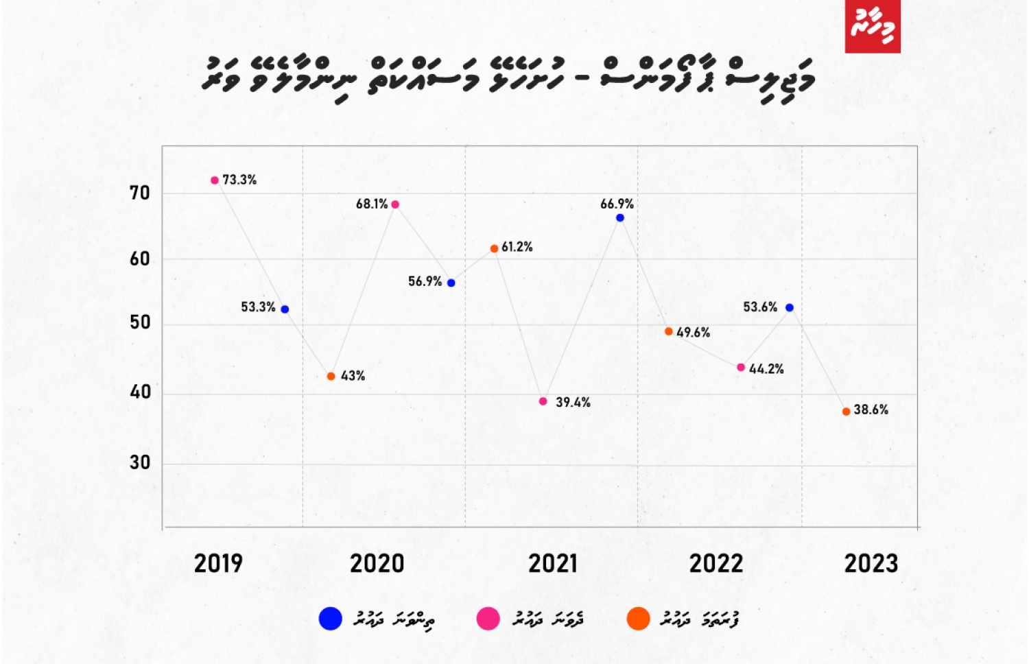 މަޖިލީހުގެ ޕާފޯމަންސް ރިޕޯޓުތަކާ ބެހޭ ގްރެފިކްސްއެއް