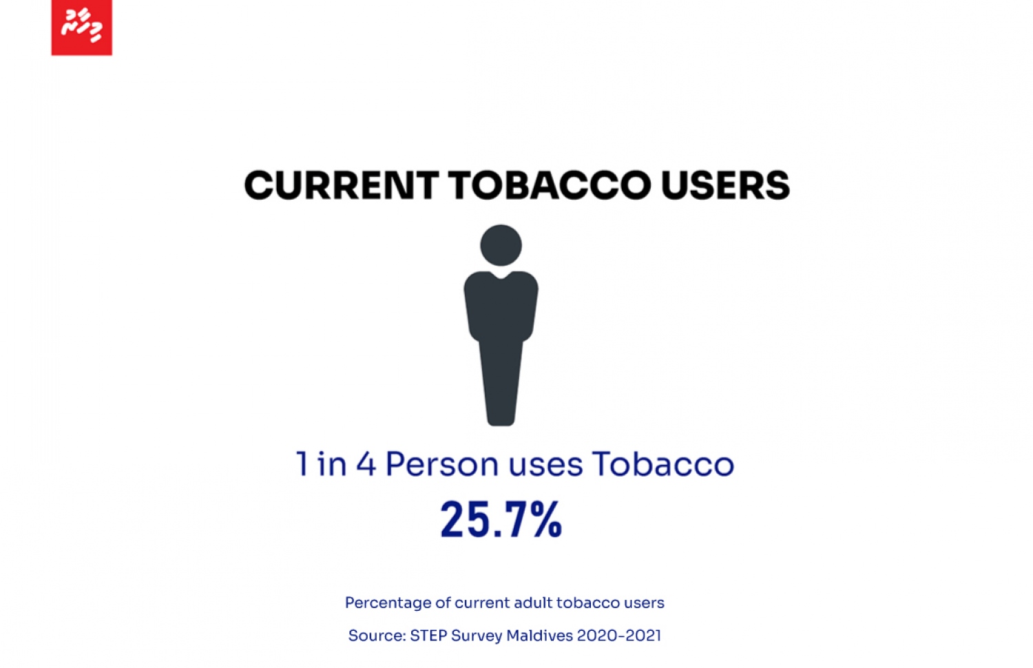 އާންމު ސިއްހަތާ ގުޅޭގޮތުން ކުރި ސާވޭގެ ތަފާސްހިސާބުތައް.