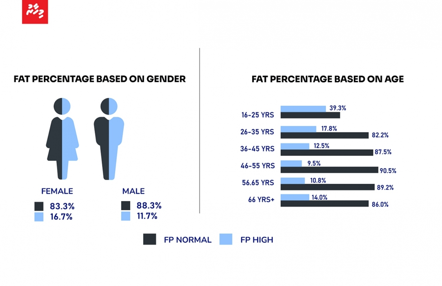 އާންމު ސިއްހަތާ ގުޅޭގޮތުން ކުރި ސާވޭގެ ތަފާސްހިސާބުތައް.