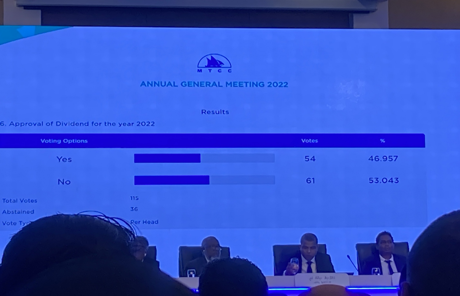 އެމްޓީސީސީގެ ހިއްސާގެ ފައިދާ ބަހަން ނެގި ވޯޓު. ވޯޓު ނެގީ ހިއްސާގެ ފައިދާ ނުބަހަން-- ފޮޓޯ:މިހާރު