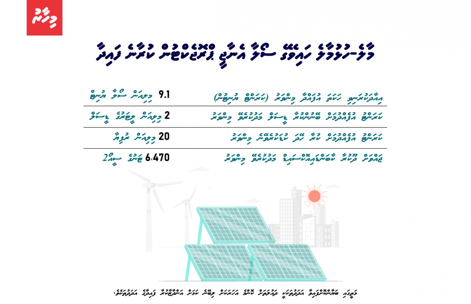 މާލެ-ހުޅުމާލެ ހައިވޭގެ ސޯލާ އެނާޖީ ޕްރޮޖެކްޓުން ކުރާނެ ފައިދާގެ ތަފުސީލު | މައުލޫމާތު: އެންވަޔަރަމަންޓް މިނިސްޓްރީ
