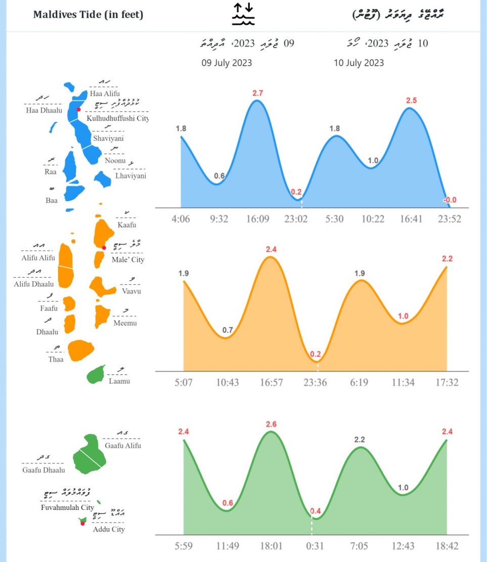 ރާއްޖޭގެ އެކި ހިސާބުތަކުގައި މިއަދާއި މާދަމާ ދިޔަވަރު ހުންނަ ހިސާބު.-- ފޮޓޯ: މެޓް އޮފީސް