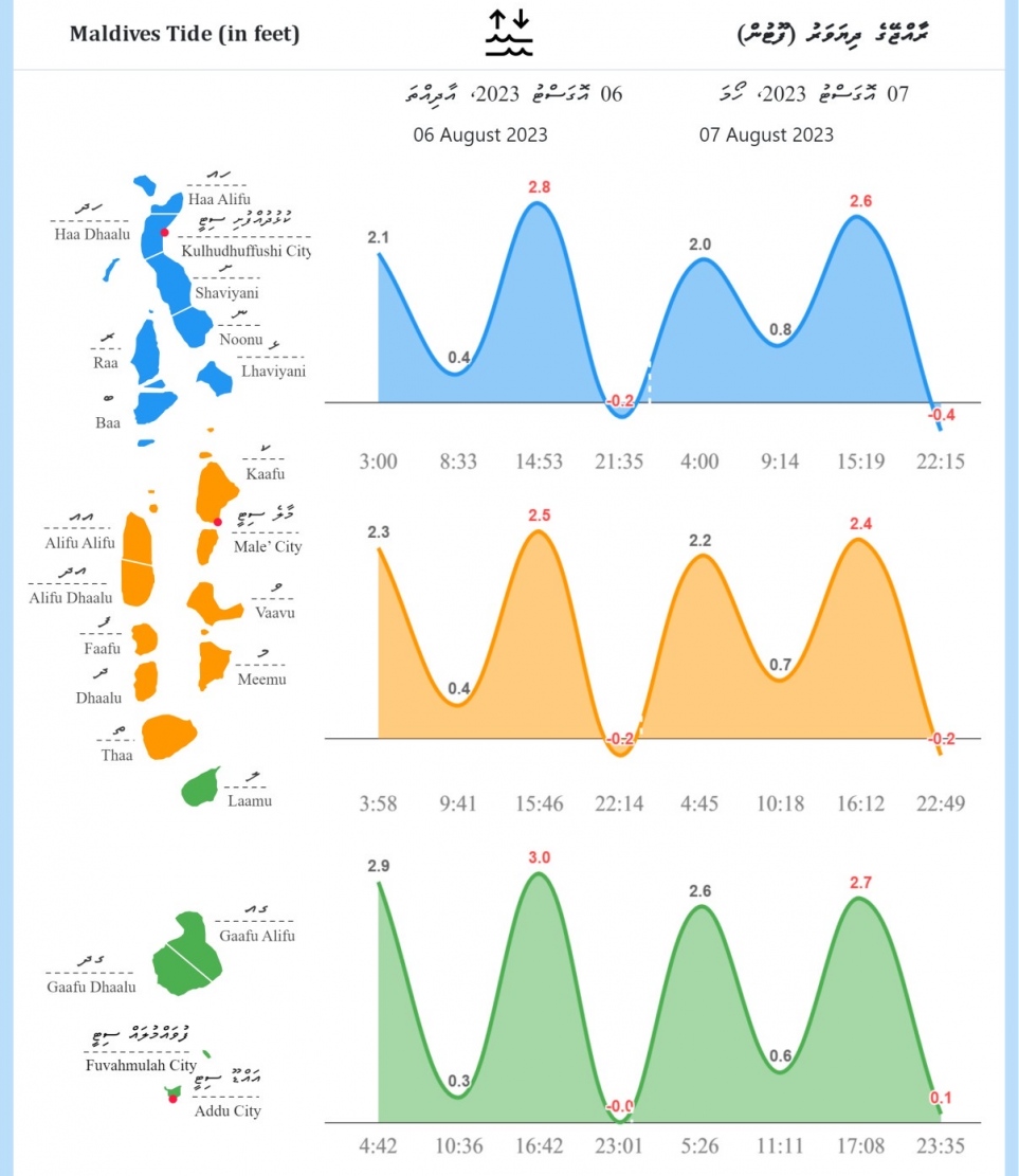 ރާއްޖޭގެ ދިޔަވަރު މިއަދާއި މާދަމާ ހުންނާނެ ވަރު | މައުލޫމާތު: މެޓް އޮފީސް