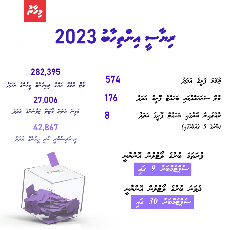 އިންތިހާބާ ބެހޭ ބައެއް ތަފާސްހިސާބު