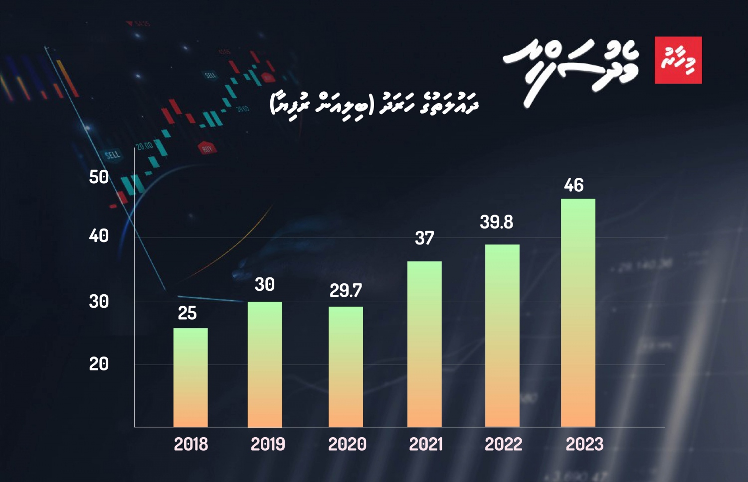 ދައުލަތުން ވޭތުވެދިޔަ ހަ އަހަރު ކުރި ހަރަދު