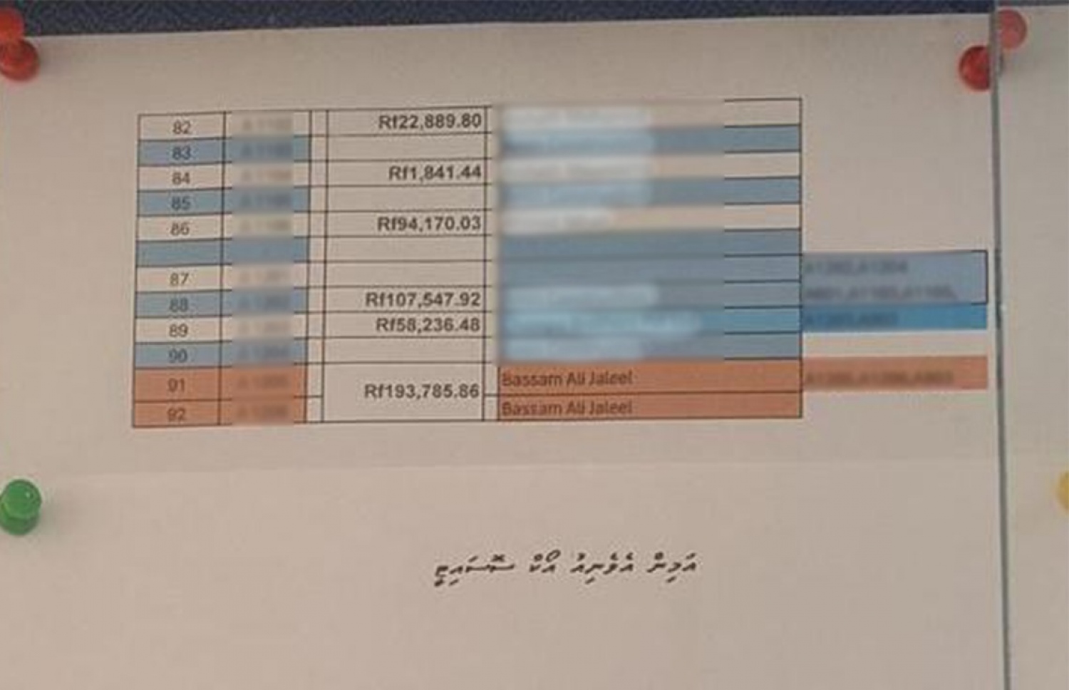 އަމީން އެވެނިއު އިން ނެރެފައިވާ ލިސްޓްގައި ބައްސާމްގެ ނަން: އޭނާގެ ނަން ލިޔެފައި ވަނީ ބައްސާމް އަލީ ޖަލީލުގެ ގޮތުގައި. އެކަމަކު އެއީ ބައްސާމްކަން "މިހާރު" އަށް ކަށަވަރު ކުރެވިފަ