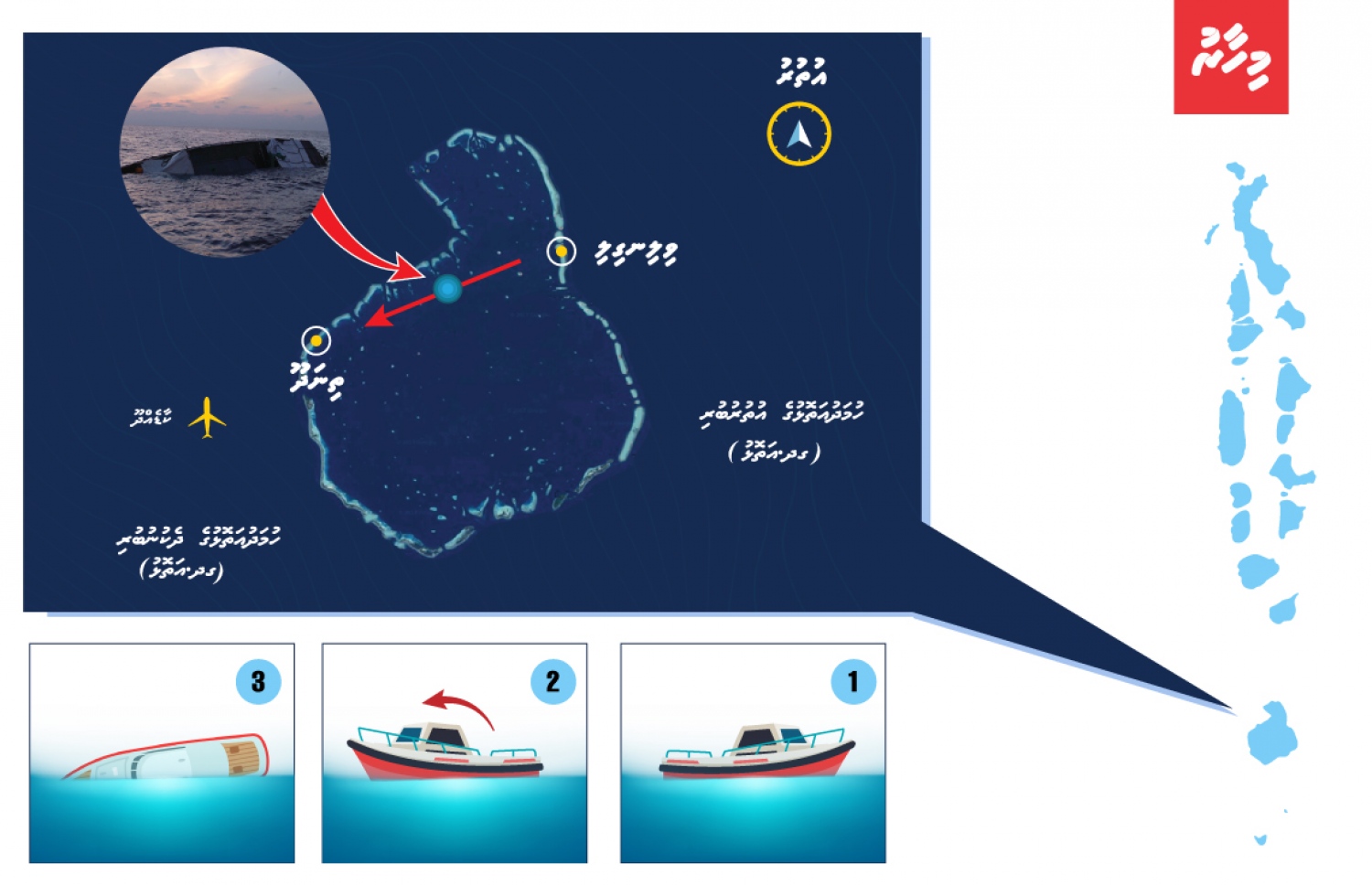 އެނަމާ ބޯޓު ދަތުރުކުރި ގޮތް އަދި ބަންޑުން ޖަހާލި ތަން