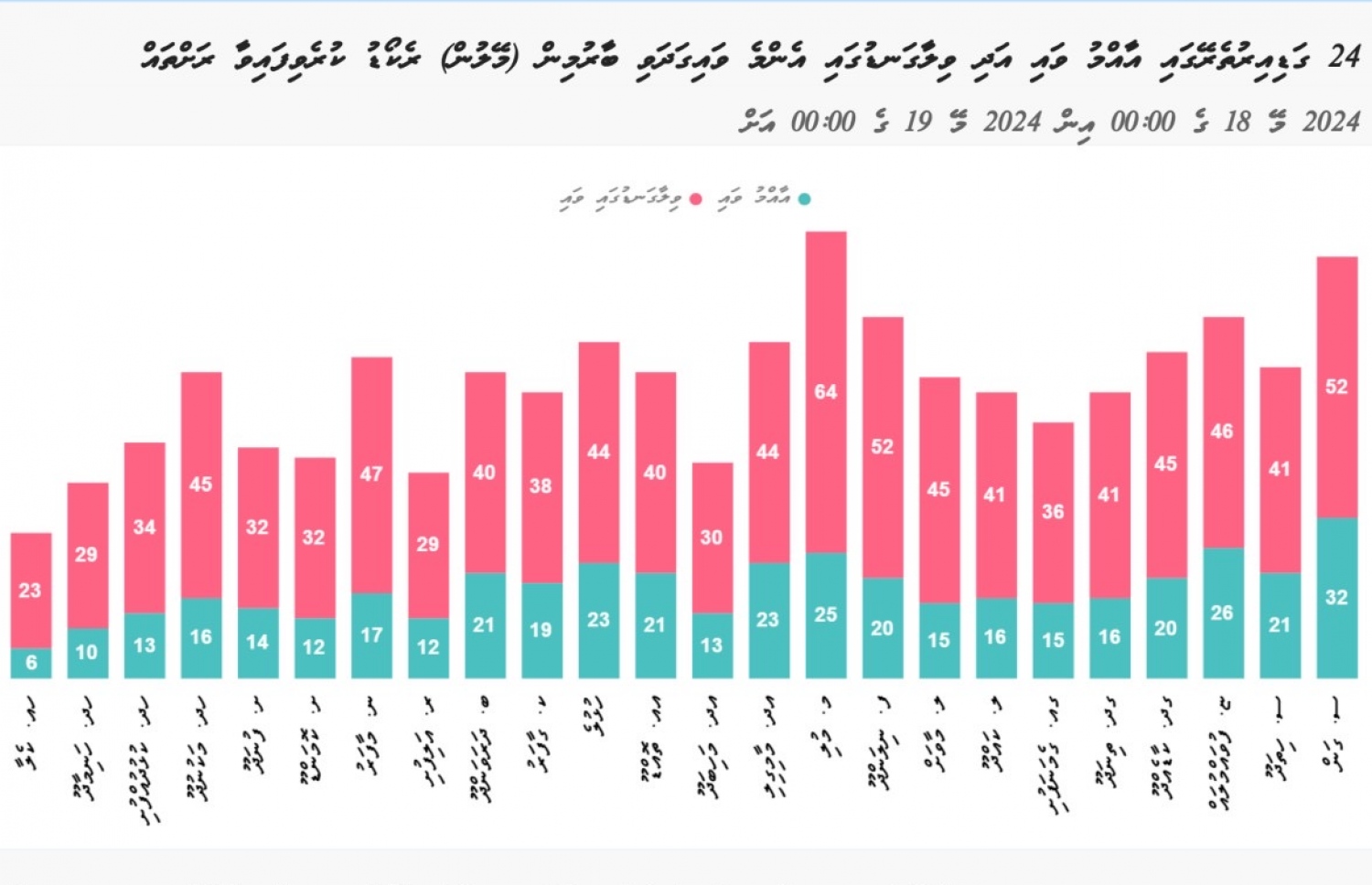މެޓް އޮފީހުން އާންމުކޮށްފައިވާ ޗާޓު: ފާއިތުވި 24 ގަޑިއިރު ވައިގެ ބާރުމިން ހުރި ވަރު.