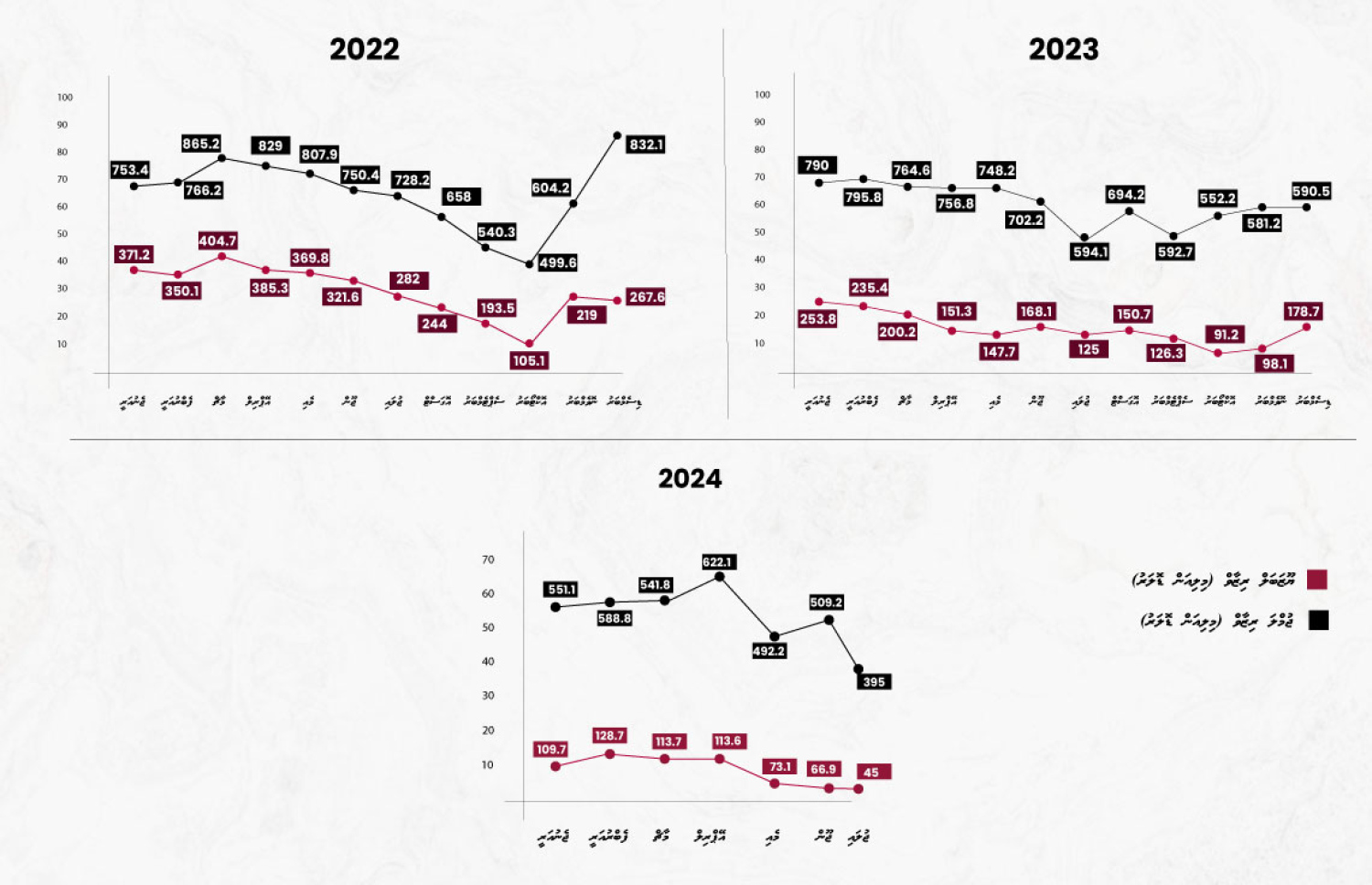 ދައުލަތުގެ ރިޒާވްގެ ތަފްސީލު
