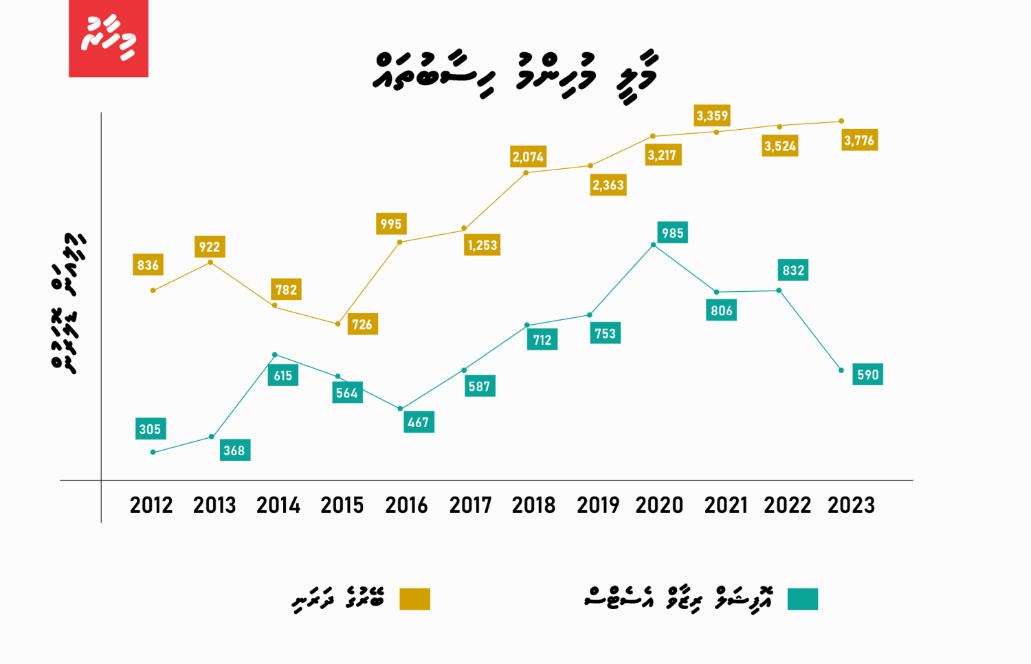 ރިޒާވާއި ބޭރުގެ ދަރަނީގެ ތަފްސީލުތައް