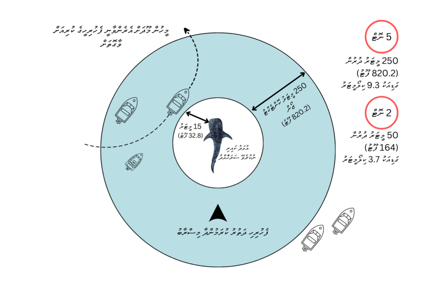 ފެހުރިއްސާ އުޅަނދު ކައިރިވެ އުޅެވޭނެ ގޮތް ދައްކައިދޭ ކުރެހުން.