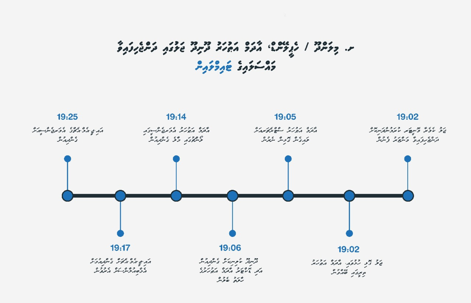 ފުލުހުން އާންމުކުރި ޓައިމްލައިން