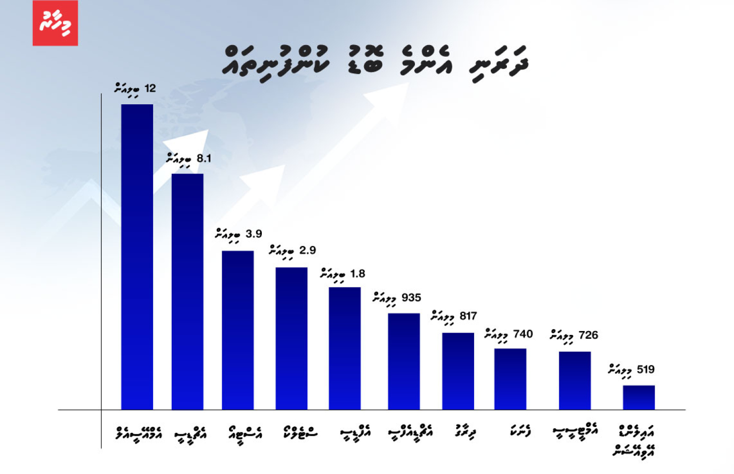 ކުންފުނިތަކުގެ ދަރަނީގެ ތަފްސީލުތައް --